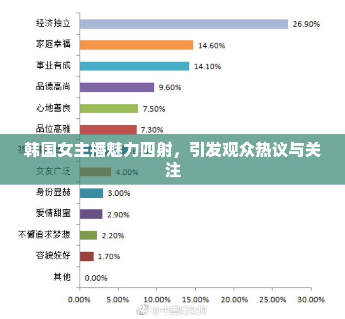 韩国女主播魅力四射，引发观众热议与关注