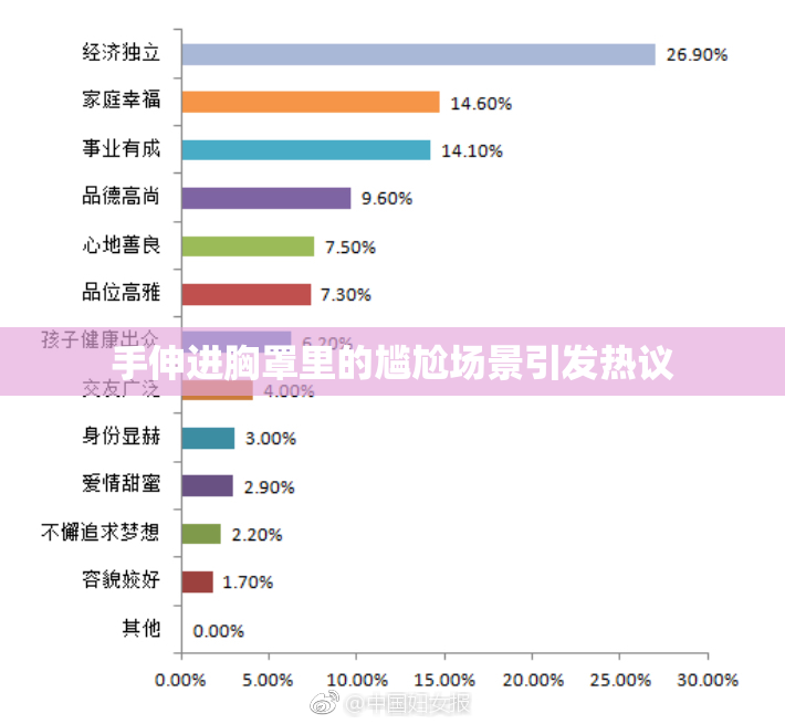 手伸进胸罩里的尴尬场景引发热议