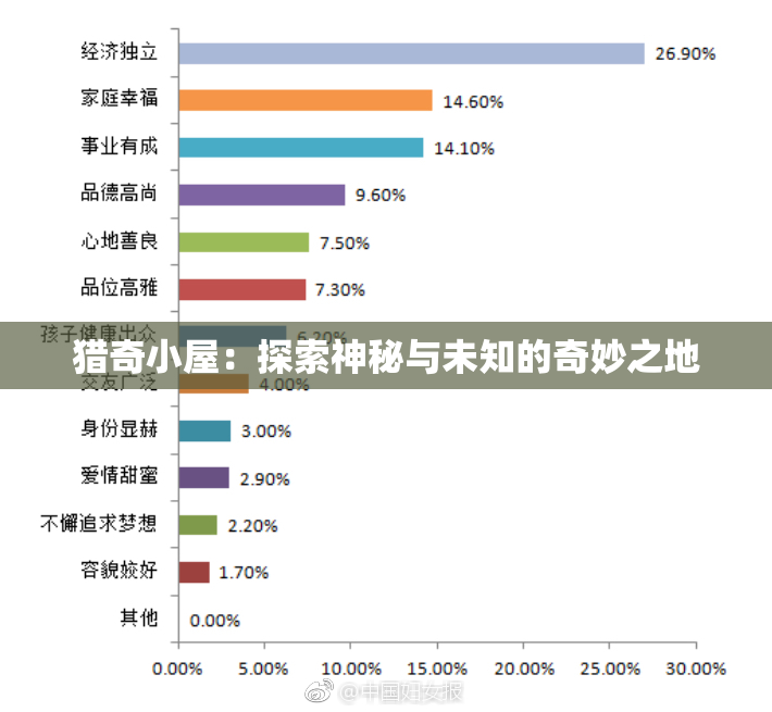 猎奇小屋：探索神秘与未知的奇妙之地