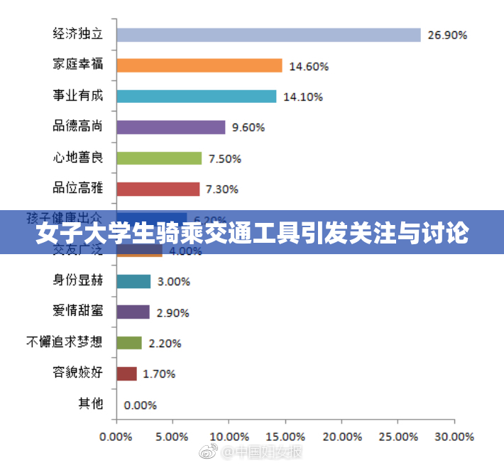 女子大学生骑乘交通工具引发关注与讨论