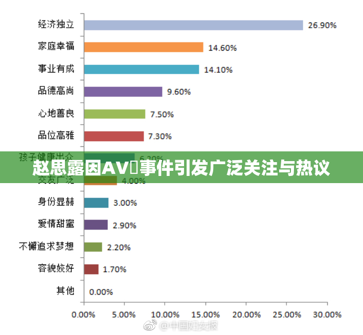 赵思露因AV婬事件引发广泛关注与热议