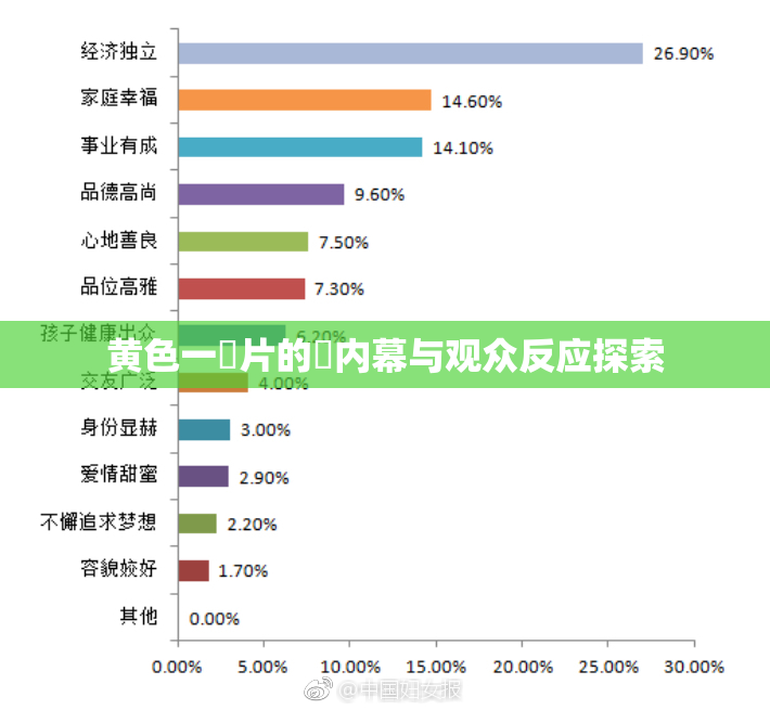 黄色一級片的黃内幕与观众反应探索
