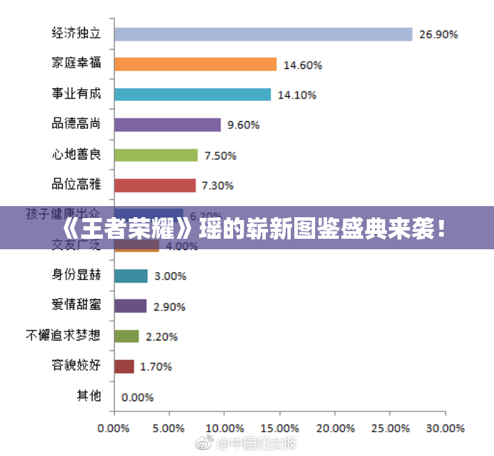 《王者荣耀》瑶的崭新图鉴盛典来袭！