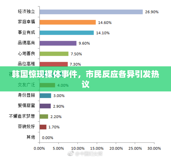 韩国惊现裸体事件，市民反应各异引发热议