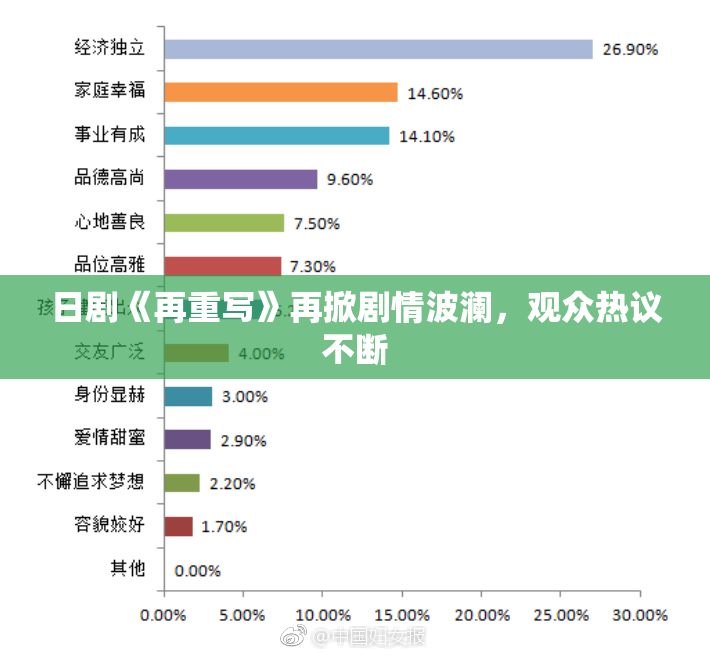 日剧《再重写》再掀剧情波澜，观众热议不断