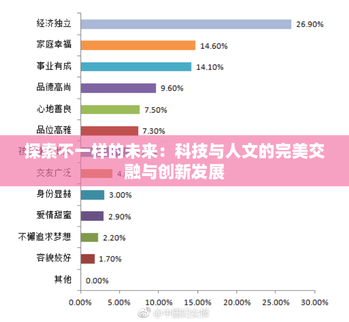探索不一样的未来：科技与人文的完美交融与创新发展