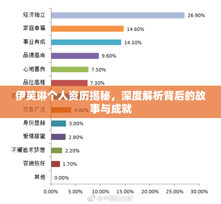 伊芙琳个人资历揭秘，深度解析背后的故事与成就