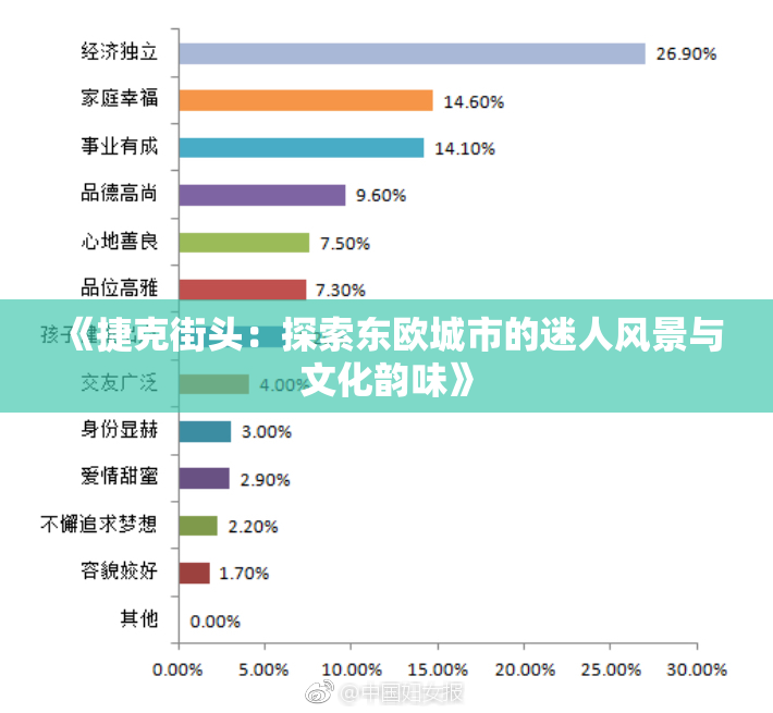 《捷克街头：探索东欧城市的迷人风景与文化韵味》