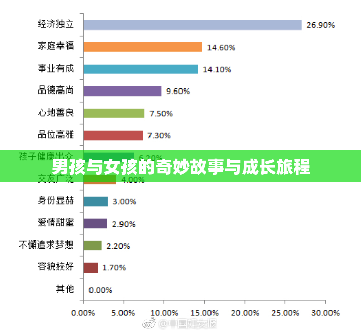 男孩与女孩的奇妙故事与成长旅程