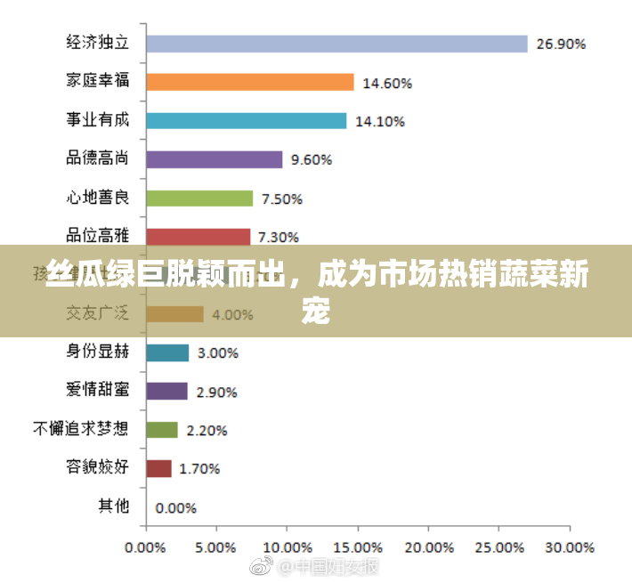 丝瓜绿巨脱颖而出，成为市场热销蔬菜新宠