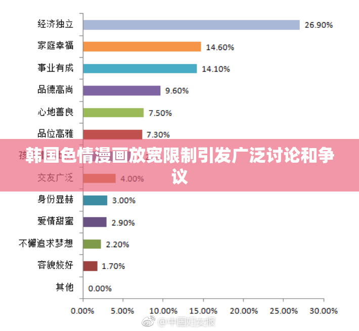 韩国色情漫画放宽限制引发广泛讨论和争议