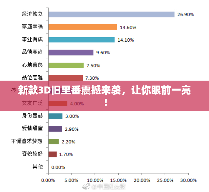 新款3D旧里番震撼来袭，让你眼前一亮！