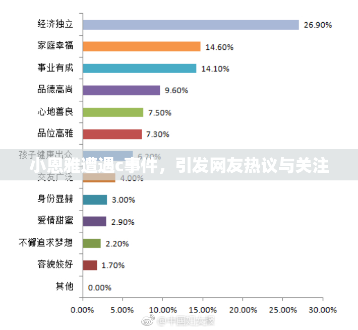 小恩雅遭遇c事件，引发网友热议与关注