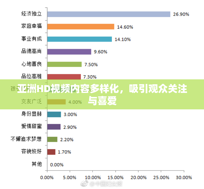 亚洲HD视频内容多样化，吸引观众关注与喜爱