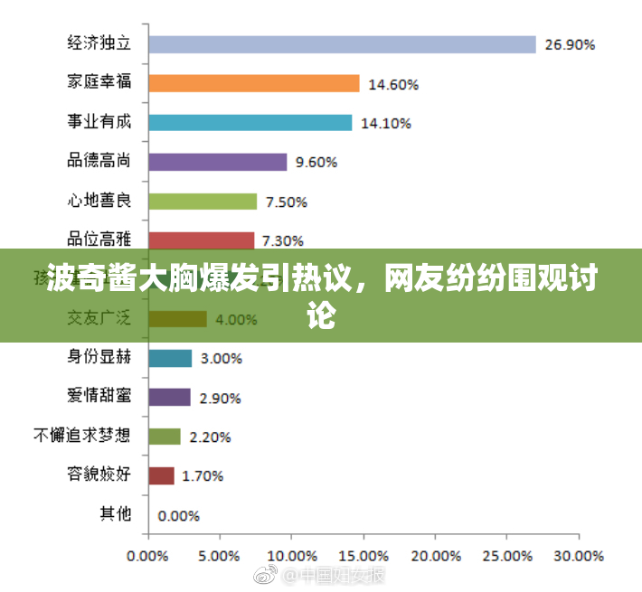 波奇酱大胸爆发引热议，网友纷纷围观讨论