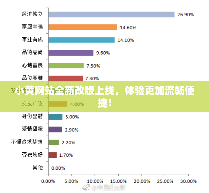 小黄网站全新改版上线，体验更加流畅便捷！
