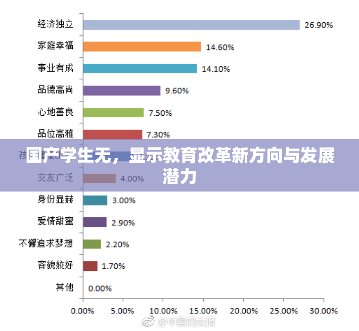 国产学生无，显示教育改革新方向与发展潜力