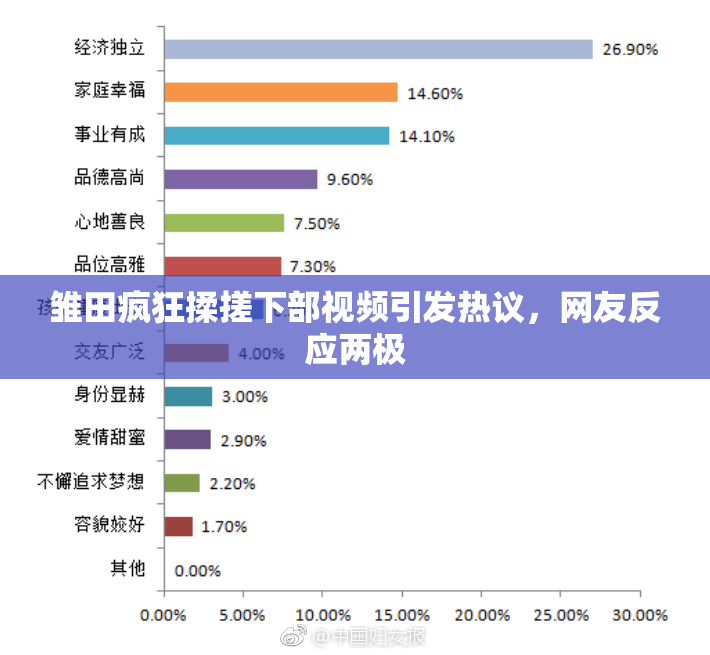 雏田疯狂揉搓下部视频引发热议，网友反应两极