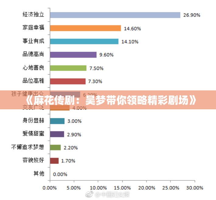 《麻花传剧：吴梦带你领略精彩剧场》