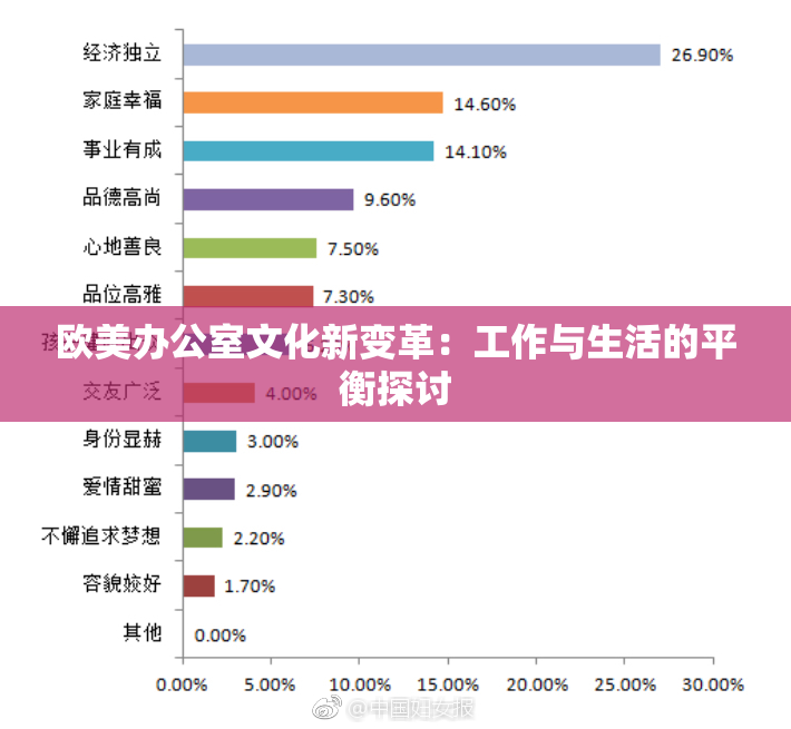 欧美办公室文化新变革：工作与生活的平衡探讨