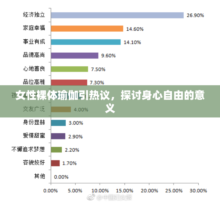 女性裸体瑜伽引热议，探讨身心自由的意义