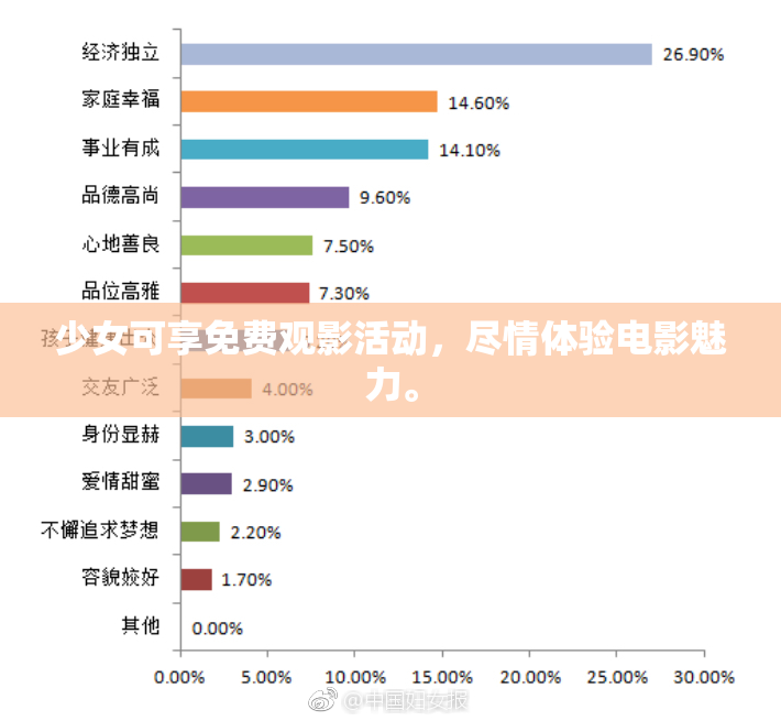 少女可享免费观影活动，尽情体验电影魅力。