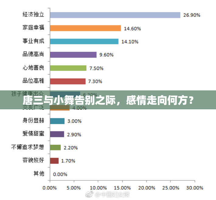 唐三与小舞告别之际，感情走向何方？