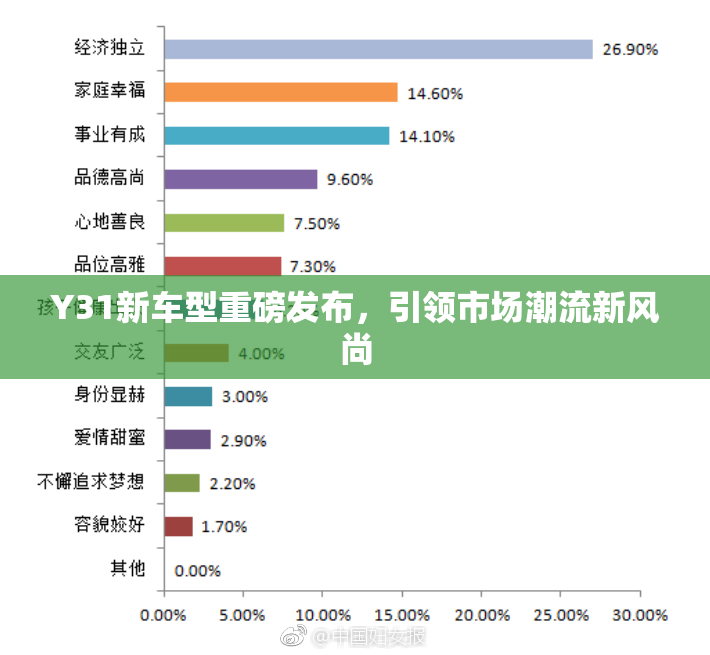 Y31新车型重磅发布，引领市场潮流新风尚