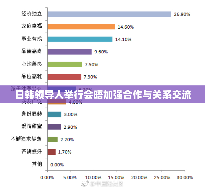 日韩领导人举行会晤加强合作与关系交流