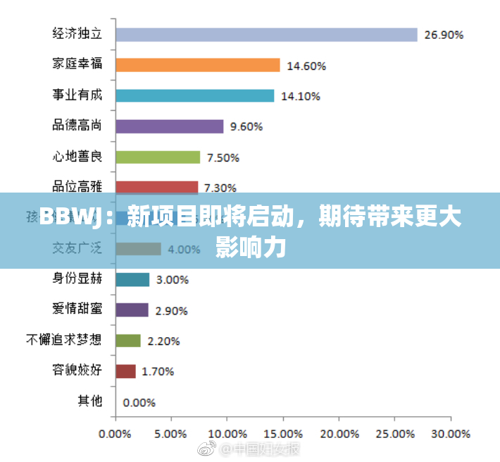 BBWJ：新项目即将启动，期待带来更大影响力
