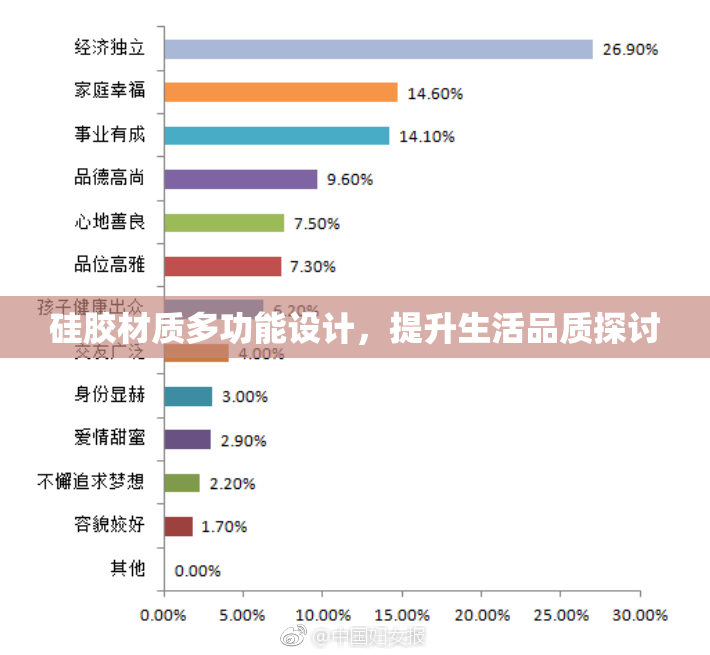 硅胶材质多功能设计，提升生活品质探讨