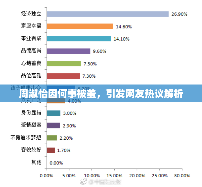 周淑怡因何事被羞，引发网友热议解析