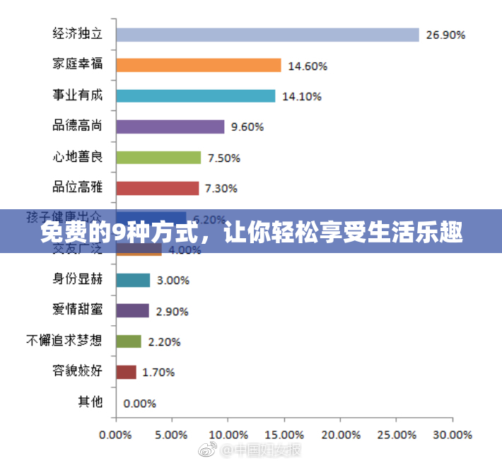 免费的9种方式，让你轻松享受生活乐趣