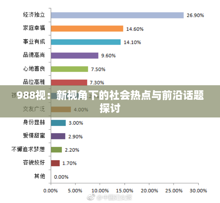 988视：新视角下的社会热点与前沿话题探讨