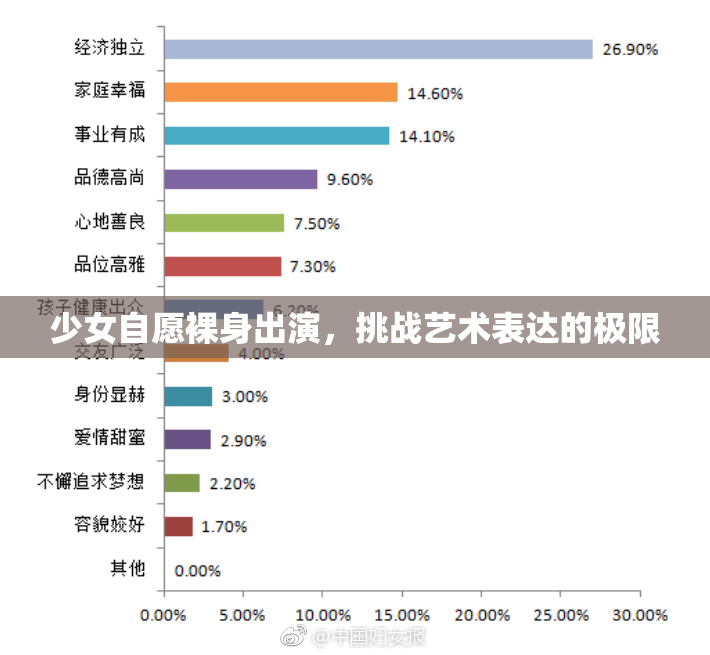少女自愿裸身出演，挑战艺术表达的极限