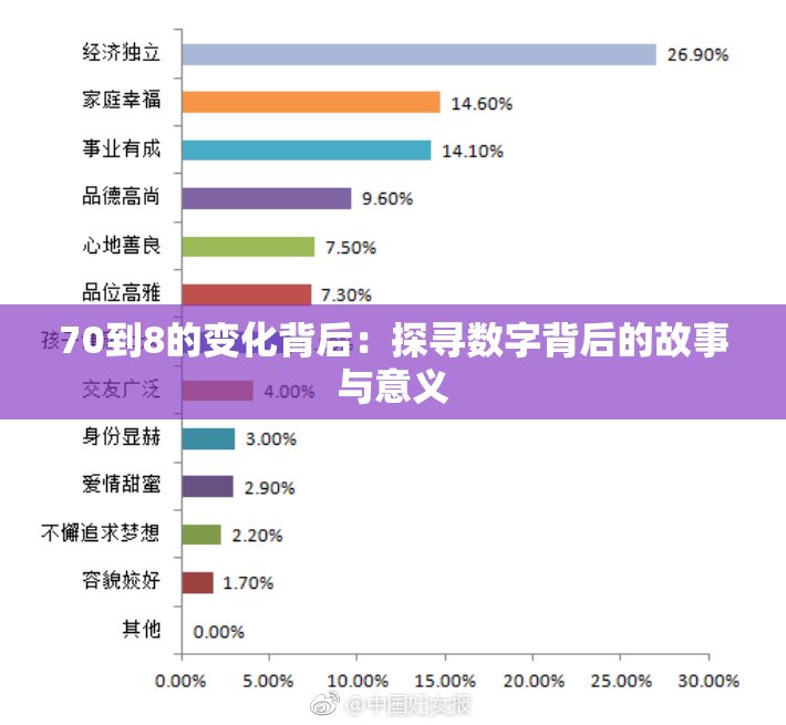 70到8的变化背后：探寻数字背后的故事与意义