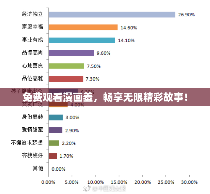 免费观看漫画羞，畅享无限精彩故事！
