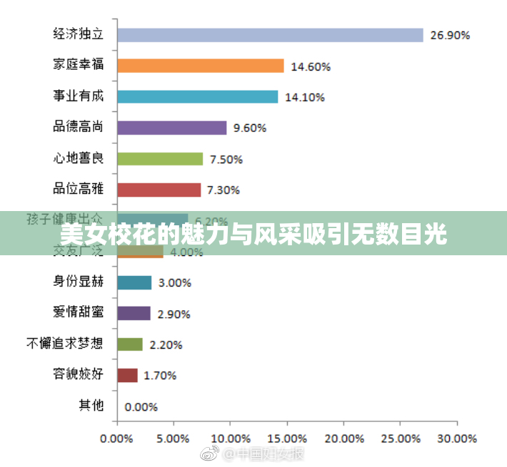 美女校花的魅力与风采吸引无数目光