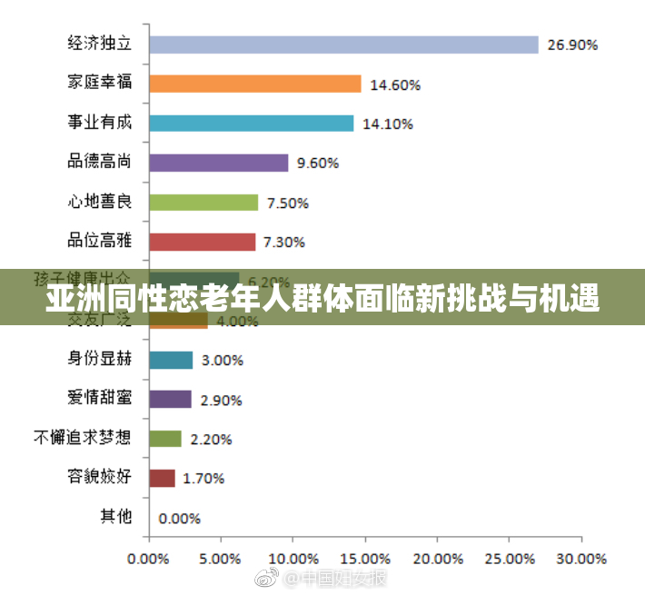 亚洲同性恋老年人群体面临新挑战与机遇