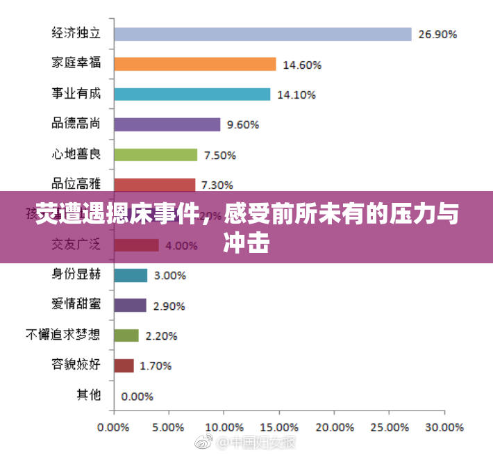 荧遭遇摁床事件，感受前所未有的压力与冲击