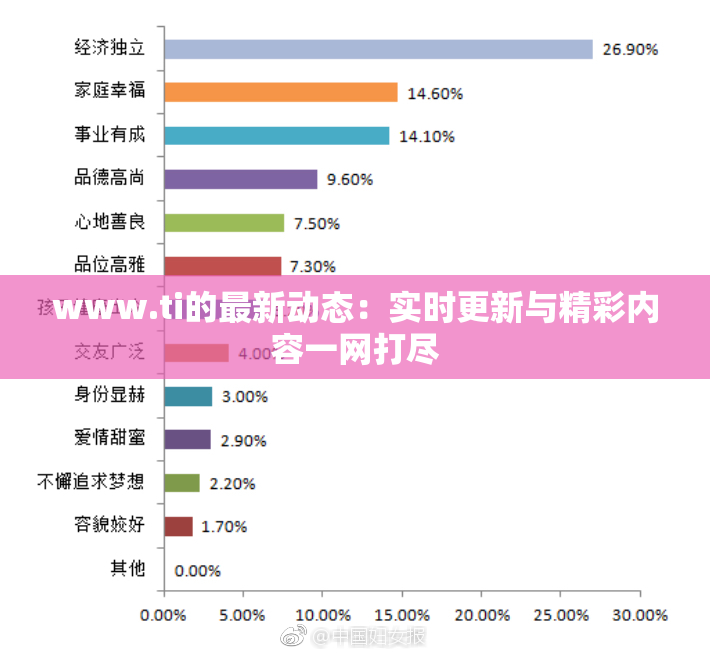 www.ti的最新动态：实时更新与精彩内容一网打尽