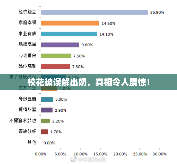 校花被误解出奶，真相令人震惊！
