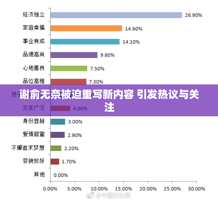 谢俞无奈被迫重写新内容 引发热议与关注