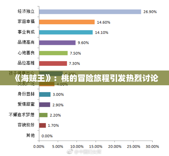 《海贼王》：桃的冒险旅程引发热烈讨论