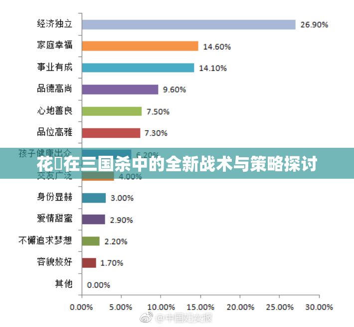 花鬘在三国杀中的全新战术与策略探讨