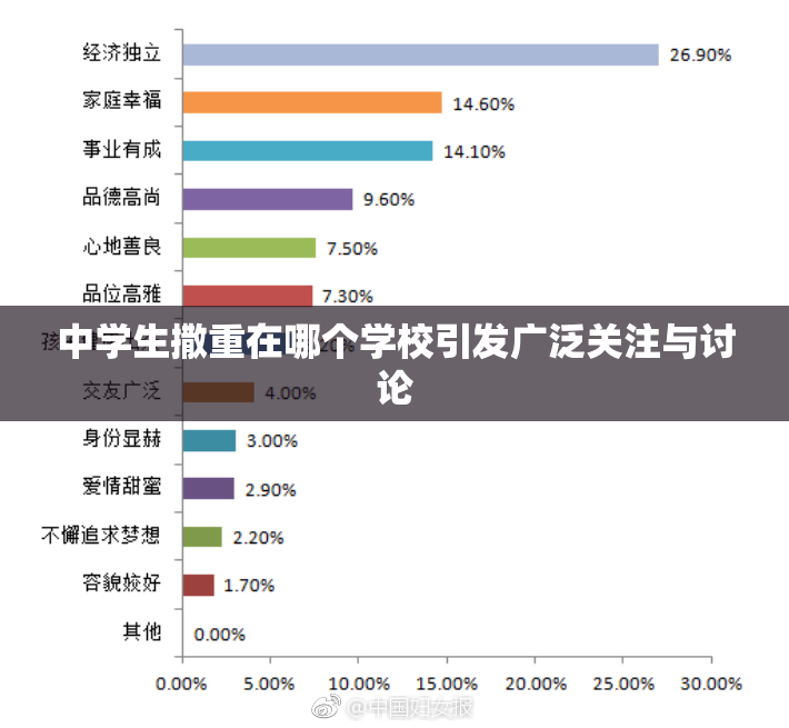 中学生撒重在哪个学校引发广泛关注与讨论