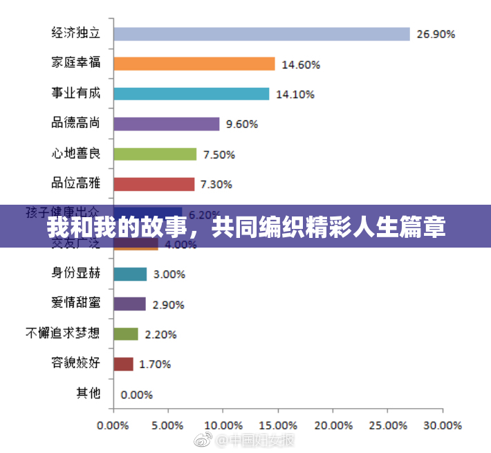 我和我的故事，共同编织精彩人生篇章