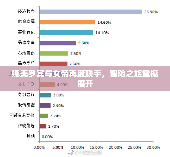 娜美罗宾与女帝再度联手，冒险之旅震撼展开