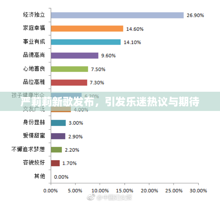 严莉莉新歌发布，引发乐迷热议与期待