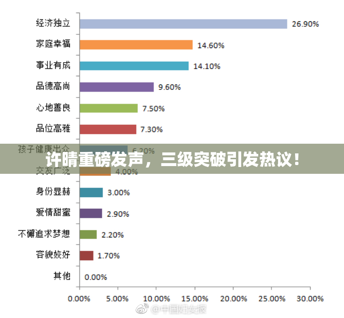 许晴重磅发声，三级突破引发热议！